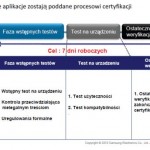 Dlaczego warto zainteresować się platformą Samsung bada