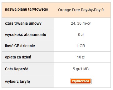 Ceny w Orange Free Day-by-Day