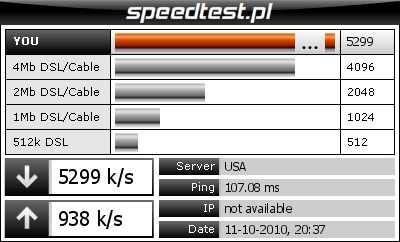 Orange Free - wynik Speedtest.pl